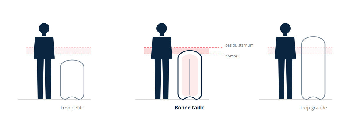 Comparison of bodyboard sizes relative to the navel